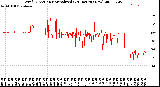 Milwaukee Weather Wind Direction<br>Normalized<br>(24 Hours) (New)