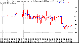 Milwaukee Weather Wind Direction<br>Normalized and Average<br>(24 Hours) (Old)