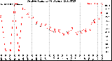 Milwaukee Weather Outdoor Humidity<br>(24 Hours)