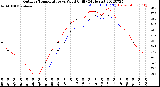 Milwaukee Weather Outdoor Temperature<br>vs Wind Chill<br>(24 Hours)