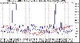 Milwaukee Weather Outdoor Humidity<br>At Daily High<br>Temperature<br>(Past Year)