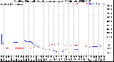 Milwaukee Weather Outdoor Humidity<br>vs Temperature<br>Every 5 Minutes