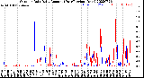 Milwaukee Weather Outdoor Rain<br>Daily Amount<br>(Past/Previous Year)