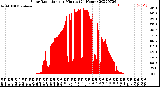 Milwaukee Weather Solar Radiation<br>per Minute<br>(24 Hours)