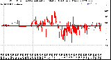 Milwaukee Weather Wind Direction<br>Normalized and Median<br>(24 Hours) (New)