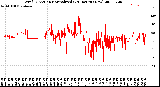 Milwaukee Weather Wind Direction<br>Normalized<br>(24 Hours) (New)