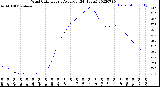 Milwaukee Weather Wind Chill<br>Hourly Average<br>(24 Hours)