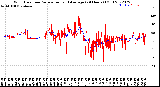 Milwaukee Weather Wind Direction<br>Normalized and Average<br>(24 Hours) (Old)