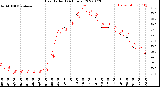 Milwaukee Weather Heat Index<br>(24 Hours)