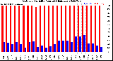 Milwaukee Weather Outdoor Humidity<br>Monthly High/Low