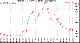 Milwaukee Weather THSW Index<br>per Hour<br>(24 Hours)