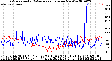 Milwaukee Weather Outdoor Humidity<br>At Daily High<br>Temperature<br>(Past Year)