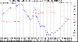 Milwaukee Weather Outdoor Humidity<br>vs Temperature<br>Every 5 Minutes