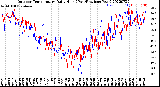 Milwaukee Weather Outdoor Temperature<br>Daily High<br>(Past/Previous Year)