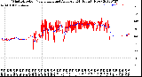 Milwaukee Weather Wind Direction<br>Normalized and Average<br>(24 Hours) (New)