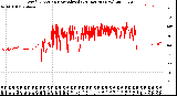 Milwaukee Weather Wind Direction<br>Normalized<br>(24 Hours) (New)