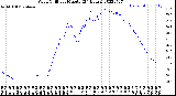 Milwaukee Weather Wind Chill<br>per Minute<br>(24 Hours)