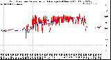 Milwaukee Weather Wind Direction<br>Normalized and Average<br>(24 Hours) (Old)