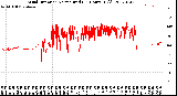 Milwaukee Weather Wind Direction<br>Normalized<br>(24 Hours) (Old)