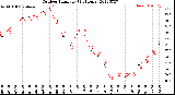 Milwaukee Weather Outdoor Humidity<br>(24 Hours)