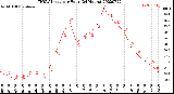 Milwaukee Weather THSW Index<br>per Hour<br>(24 Hours)