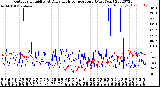 Milwaukee Weather Outdoor Humidity<br>At Daily High<br>Temperature<br>(Past Year)