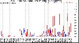 Milwaukee Weather Outdoor Rain<br>Daily Amount<br>(Past/Previous Year)