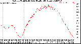 Milwaukee Weather Outdoor Temperature<br>per Minute<br>(24 Hours)