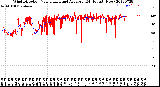 Milwaukee Weather Wind Direction<br>Normalized and Average<br>(24 Hours) (New)