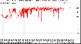 Milwaukee Weather Wind Direction<br>Normalized and Median<br>(24 Hours) (New)