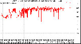 Milwaukee Weather Wind Direction<br>Normalized<br>(24 Hours) (New)