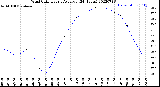 Milwaukee Weather Wind Chill<br>Hourly Average<br>(24 Hours)