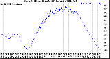 Milwaukee Weather Wind Chill<br>per Minute<br>(24 Hours)