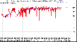 Milwaukee Weather Wind Direction<br>Normalized and Average<br>(24 Hours) (Old)