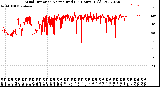 Milwaukee Weather Wind Direction<br>Normalized<br>(24 Hours) (Old)