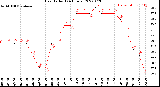 Milwaukee Weather Heat Index<br>(24 Hours)