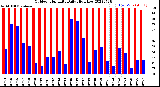 Milwaukee Weather Outdoor Humidity<br>Daily High/Low