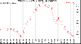 Milwaukee Weather THSW Index<br>per Hour<br>(24 Hours)