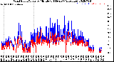 Milwaukee Weather Wind Speed/Gusts<br>by Minute<br>(24 Hours) (Alternate)