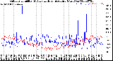 Milwaukee Weather Outdoor Humidity<br>At Daily High<br>Temperature<br>(Past Year)