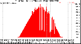 Milwaukee Weather Solar Radiation<br>per Minute<br>(24 Hours)