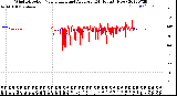 Milwaukee Weather Wind Direction<br>Normalized and Average<br>(24 Hours) (New)