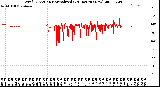 Milwaukee Weather Wind Direction<br>Normalized<br>(24 Hours) (New)