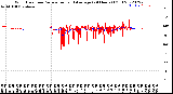 Milwaukee Weather Wind Direction<br>Normalized and Average<br>(24 Hours) (Old)