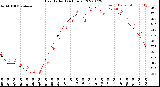 Milwaukee Weather Heat Index<br>(24 Hours)