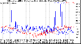 Milwaukee Weather Outdoor Humidity<br>At Daily High<br>Temperature<br>(Past Year)