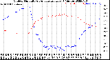 Milwaukee Weather Outdoor Humidity<br>vs Temperature<br>Every 5 Minutes