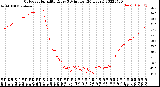 Milwaukee Weather Outdoor Humidity<br>Every 5 Minutes<br>(24 Hours)