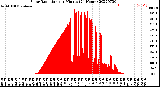 Milwaukee Weather Solar Radiation<br>per Minute<br>(24 Hours)