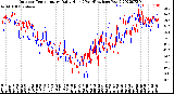 Milwaukee Weather Outdoor Temperature<br>Daily High<br>(Past/Previous Year)